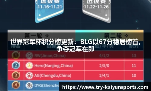 世界冠军杯积分榜更新：BLG以67分稳居榜首，争夺冠军在即