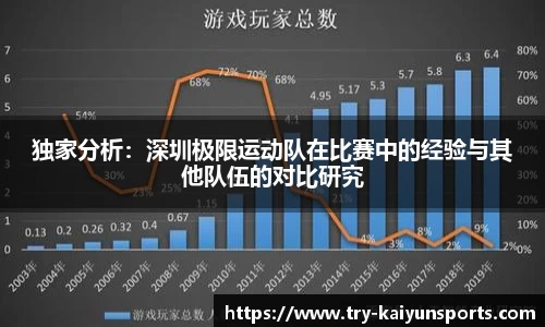 独家分析：深圳极限运动队在比赛中的经验与其他队伍的对比研究